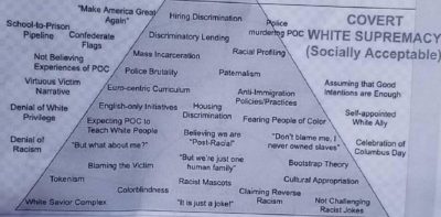 MAGA Listed As White Supremacy At San Diego City College